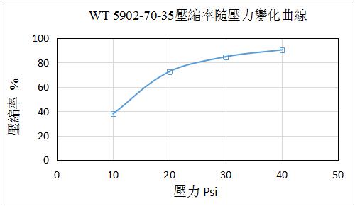 WT5902-70-35 TDS 20.07.jpg