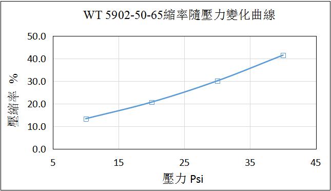 WT5902-50-65 TDS 20.07.jpg